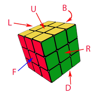 иллюстрация - Язык вращений кубика Рубика 3х3 обозначение сторон