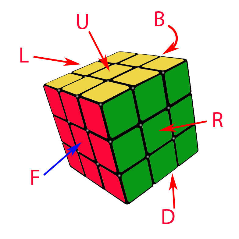 Стороны кубика рубика