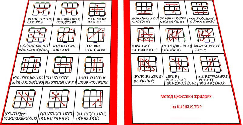 Методы сборки кубика 3х3. Схема сборки кубика Рубика 3х3 PLL.