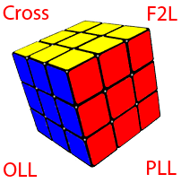 Как собрать кубик рубика методом фридрих - введение
