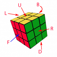 Что означают буквы при сборке кубика рубика