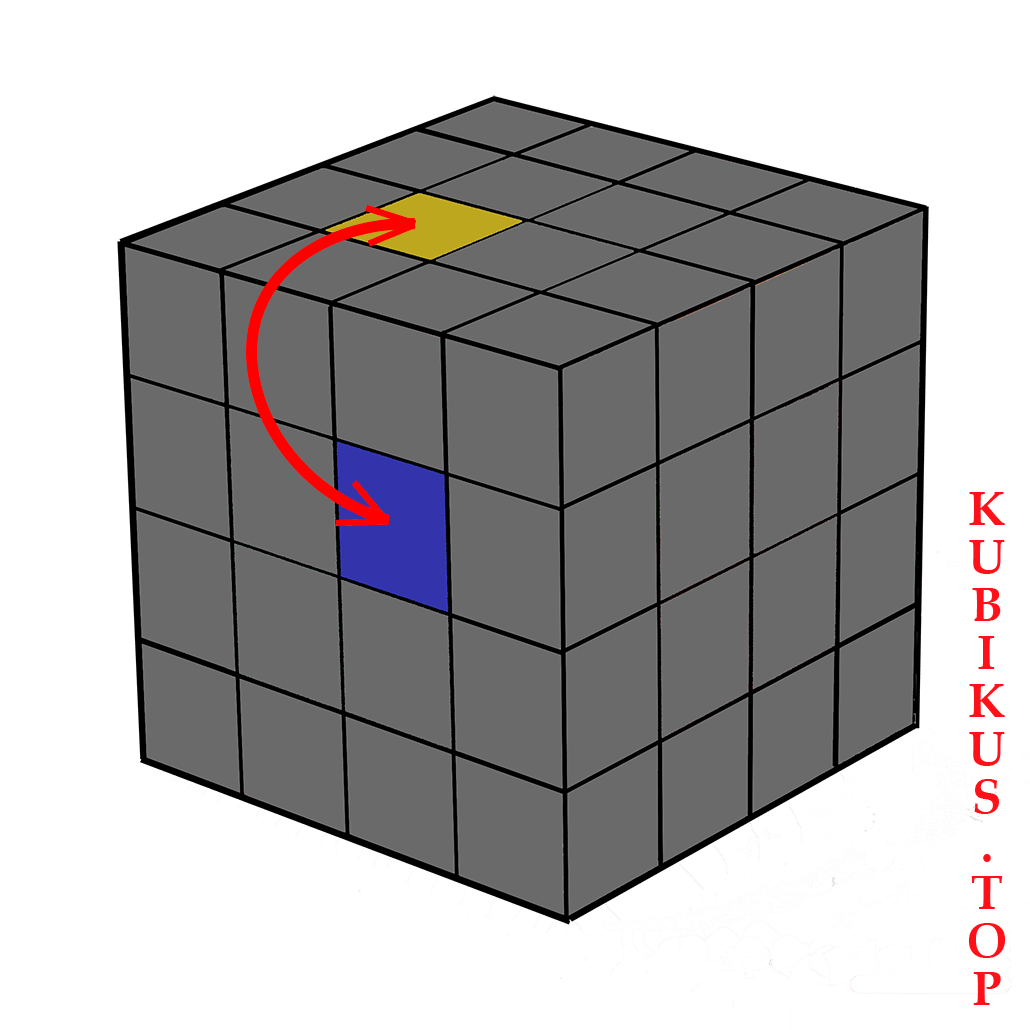 Флип кубик Рубика 4на4. Сборка кубика 4х4. Сборка кубика 4х4 формулы. Схема кубика Рубика 4 на 4. Паритеты 4 на 4