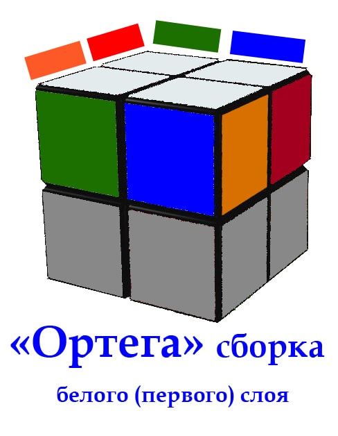 Сборка 1.6 2. Кубик Рубика 2 на 2 метод Ортега. Кубик 2х2 Ортега. Метод Ортега кубик Рубика 2х2. Кубик Рубика 2 2 сборка метод Ортега.