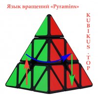рисунок - язык вращений пирамидки pyraminx