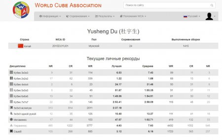 фотография - результаты предыдущих соревнований нового чемпиона мира по кубу 3х3