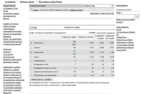 посещаемость ресурса кубикус топ