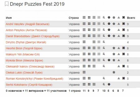 иллюстрация - что необходимо для участия в Смарт Кубе Фест Киев 2019 изображение - что необходимо для участия в Смарт Кубе Фест Киев 2019