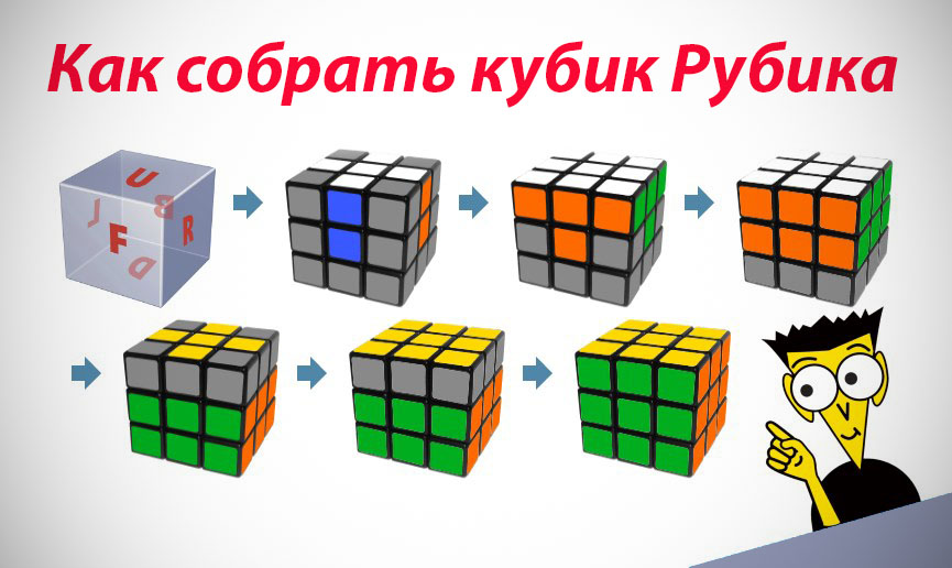 Схема сборки кубика Рубика 3х3 для начинающих